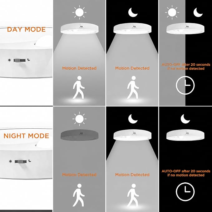 TALOYA 6.7" Motion Sensor Ceiling Light,4-Pack 18W 5000K LED Flush Mount | PIR Motion Sensor with Day/Night Modes,Hardwired Ceiling Light for Closets,Hallways,Stairways, Garages,Basements,Porches