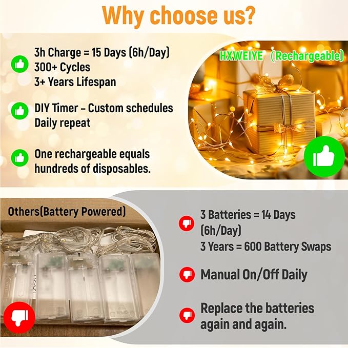 ZSJWL Rechargeable Fairy Lights with DIY Timer & 8 Modes, 16FT 50LED String Lights Battery Operated Indoor, Twinkle mini Lights for Bedroom Christmas Wedding Centerpiece Decor (Warm White)