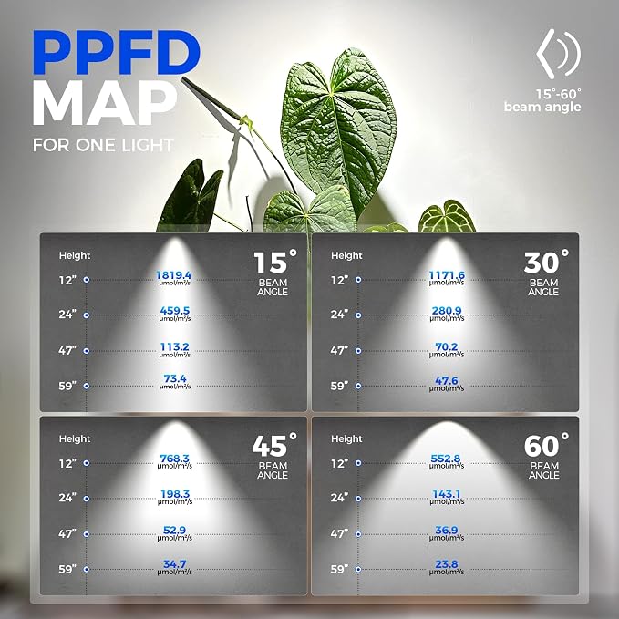 Barrina TR40 Hanging Plant Lights for Indoor Plant, 40W 5000K Full Spectrum | Adjustable Beam Angle (15°-60°), High PPFD, Spotlight Grow Light with Timer for Indoor, Large Tall Plant, Flowers, White