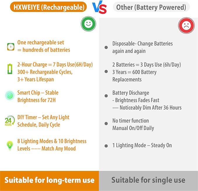 HXWEIYE 6 Pack Rechargeable Fairy Lights Battery Operated with Remote & DIY Timer, 7ft 20LED Mini Twinkle String Light for Mason Jar DIY Wedding Table Centerpieces Party Bedroom Christmas (White)