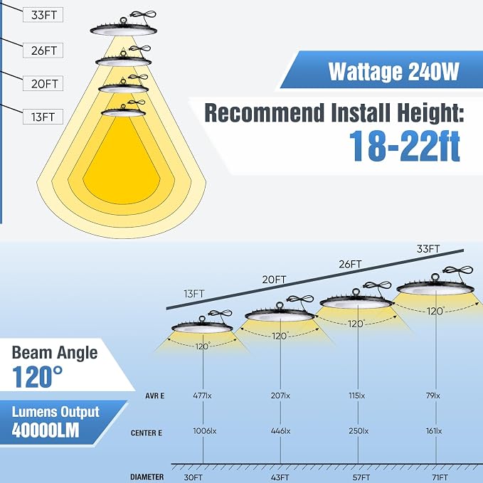 YANYCN 6 Pack 240W UFO Led High Bay Light Fixture,120VAC,40000LM,5000K Daylight Commercial Shop Bay Lighting,[1050W MH/HPS Equiv.] US Plug Area Lighting for Warehouse/Barn/Gym/Factory/Workshop