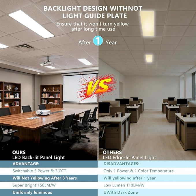 1x4 Backlit LED Panel Light,5 Wattage 20W/25W/30W/35W/40W-Up to 6000Lumens,3 CCT Tunable 3500K/4000K/5000K,ETL&DLC Certified for Office Commercial Drop Ceiling 6 Pack