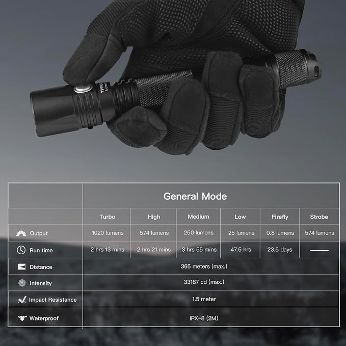 ThruNite Archer 2A Pro Flashlight, 1020 Lumens, 365M Long-Range Throw | USB-C Rechargeable, Dual Switch, Tactical EDC, IPX8 Waterproof, 1.5M Drop Resistant, Camping Hiking Flashlight, Cool White