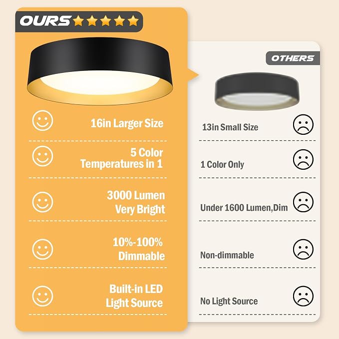 Flush Mount Ceiling Light, 16in Modern Ceiling Light 5 Color Temperature | 30W Bathroom Ceiling Light Fixture, 3000LM Dimmable LED Flush Mount Light for Bedroom, Hallway, Kitchen, Black & Gold, 2-Pack