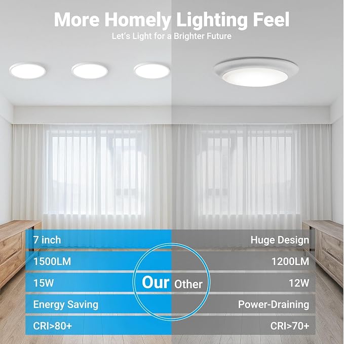 LED Flush Mount Ceiling Light,7Inch 15W,3000K/3500K/4000K/5000K/6500K 5 Color Temperatures Ceiling Light Fixture for Kitchen Porch Hallway Bedroom Bathroom and Closet,White