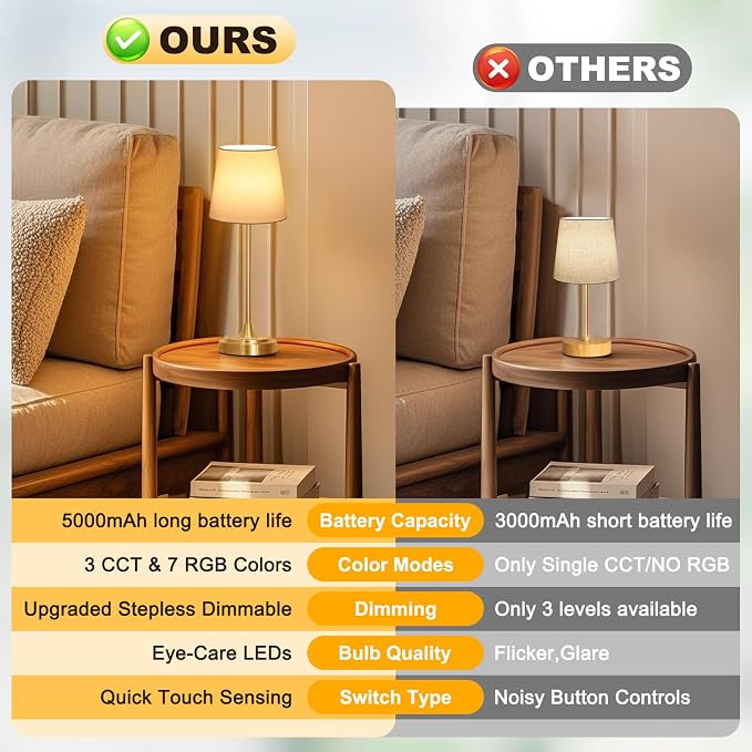Wowag Cordless Table Lamp Rechargeable,5000mAh Battery Operated Desk Lamp,3 Colors & 7 RGB Stepless Dimmable,Touch Control Ambient Light for Bedside,Bedroom,Dining Room,Living Room,Gold,WhiteShade