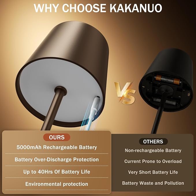 Kakanuo Brown Cordless Rechargeable Table Lamp, 2 Pack Portable Desk Lamp with 5000mAh Battery, Touch Control Stepless Dimming, for Dining, Outdoor Camping, Coffee Shop