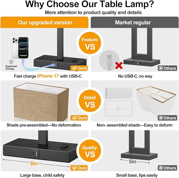 21" Set of 2 Table lamp with USB A+C & AC Outlets, Touch Control 3-Way Dimmable Nightstand Lamps for Bedroom Living Room Office Reading, Champagne Gold Shade Touch Lamps, 5000K LED Bulbs Included