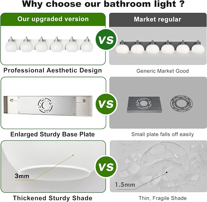 IZORRO Bathroom Light Fixtures, 6-Light Brushed Nickel Vanity Light, Modern Wall Sconces with Globe Milk White Glass Shade, Vanity Lighting Fixtures Over Mirror,E26 Bulb Socket