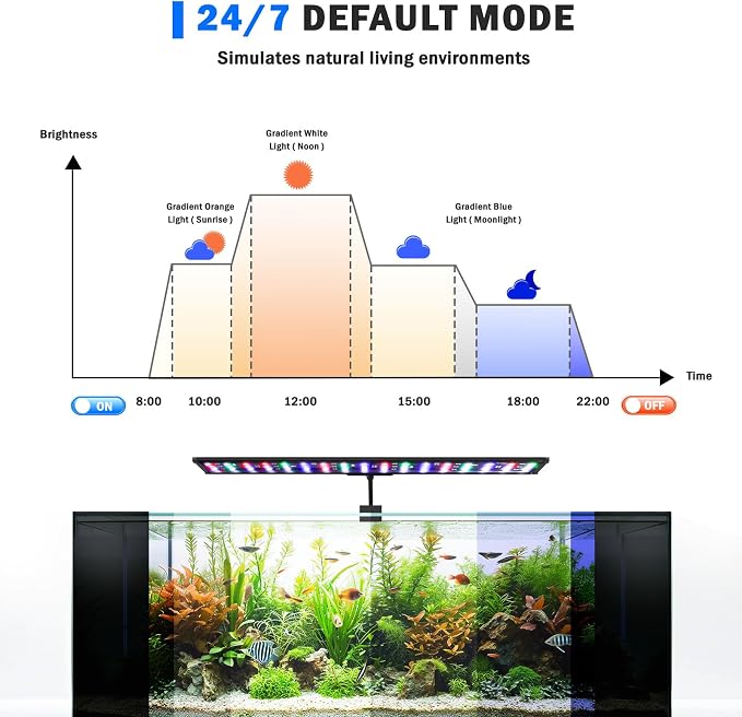 AQQA Clip On Aquarium Light, 24/7 & DIY Mode Full Spectrum Fish Tank Light | Adjustable Timer & Brightness, Memory Function, IP68 Waterproof LED Aquarium Plant Light, Fits 24–32 Inch Tanks