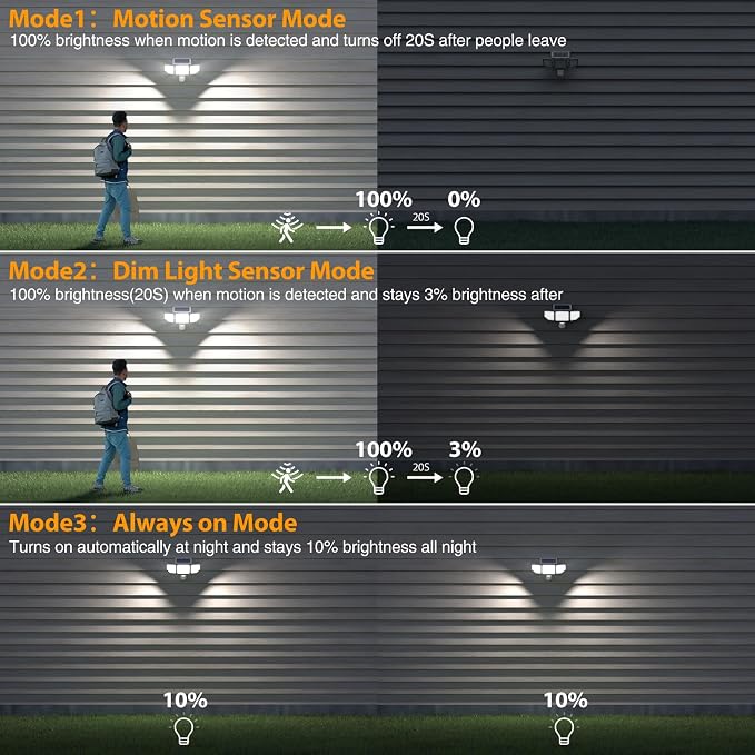 Onforu 4500LM Solar Lights Outdoor, 3 Heads Security Lights with Remote Control, IP65 Waterproof Motion Sensor Lights, 3 Modes Flood Lights for Wall, Porch, Yard, Outside, 2 Pack, White