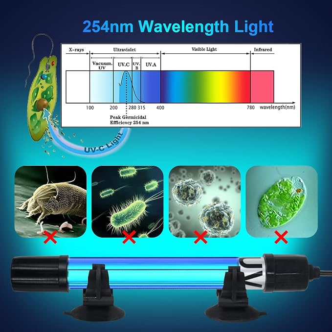 2 Pack Aquarium Light 7W for 55-155 Gallon CTUV-H5F/ CTUV-H8F/JUP-03/S8F Replacement Bulb Submersible Clean Green Lamp for Cloudy Fish Tank Pond Pools Fountains Crystal Clear