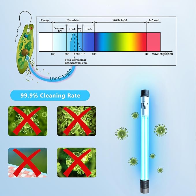 100W Aquarium UV Light for 1000-10000 Gallon, Pond UV Light with 17FT Cord | UV Pond Water Clarifier for Koi Pond, Swimming Pool, Spa, Large Fish Tank, Cold Plunge UV Light for Pond Algae Control