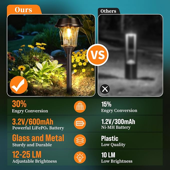 Solar Pathway Lights Outdoor, Landscape Lighting 4 Pack | Stainless Steel & Glas, 12-25 LM Dimmable, Auto On/Off, IP65 Waterproof, Outdoor Lights for Yard, Lawn, Walkway, Driveway