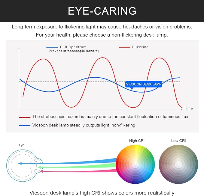 LED Desk Lamp with Wireless Charger for Home Office, White | 3 Color Modes Dimmable Eye-Caring Study Desk Light for College Dorm, 360° Flexible Arm, with Pen Holder, 800 Lumen, Square