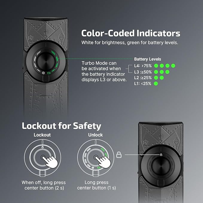 OLIGHT ArkPro EDC Flat Flashlight Rechargeable,Pocket Light,PhantomSquadron | Green Beam, White LED, UV Flashlight, 1500 Lumens Flash Light, USB-C Magnetic, Camping Lights for Emergency Work Outdoor Home