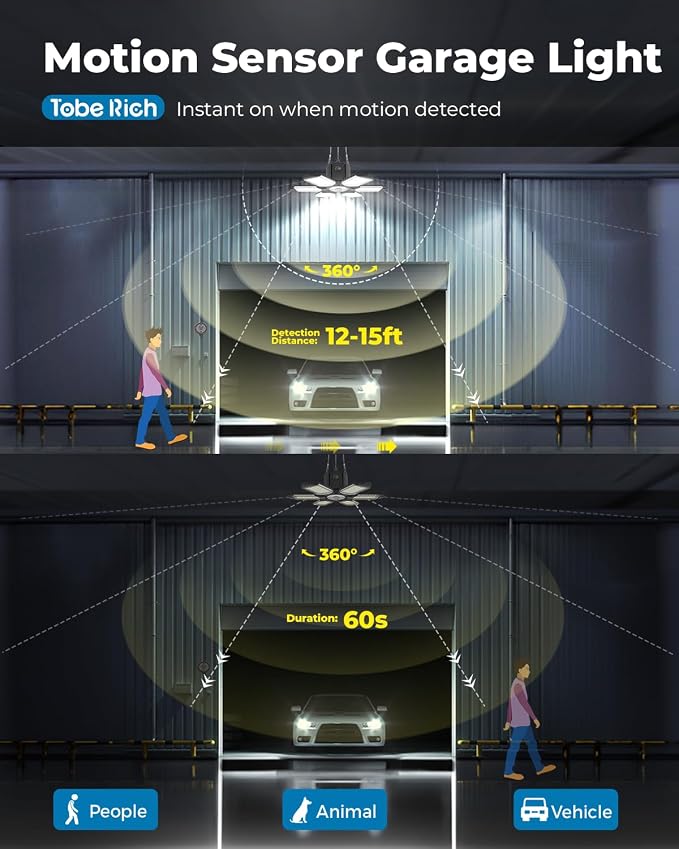 2 Pack Motion Sensor Garage Light Plug in, 20000LM Shop Light 6500K | 3 Modes, 6 Deformable Panels, Indoor Motion Activated LED Light for Garage, Workshop, Utility Room