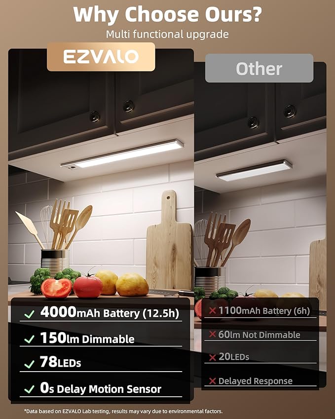 EZVALO 16.5inch Under Cabinet Lighting, 4000mAh Rechargeable Motion Sensor Light Indoor, with Dimmable & 3 Color Temps, Magnetic Closet Lights, Wireless Under Counter Lights for Kitchen (4-Pack)