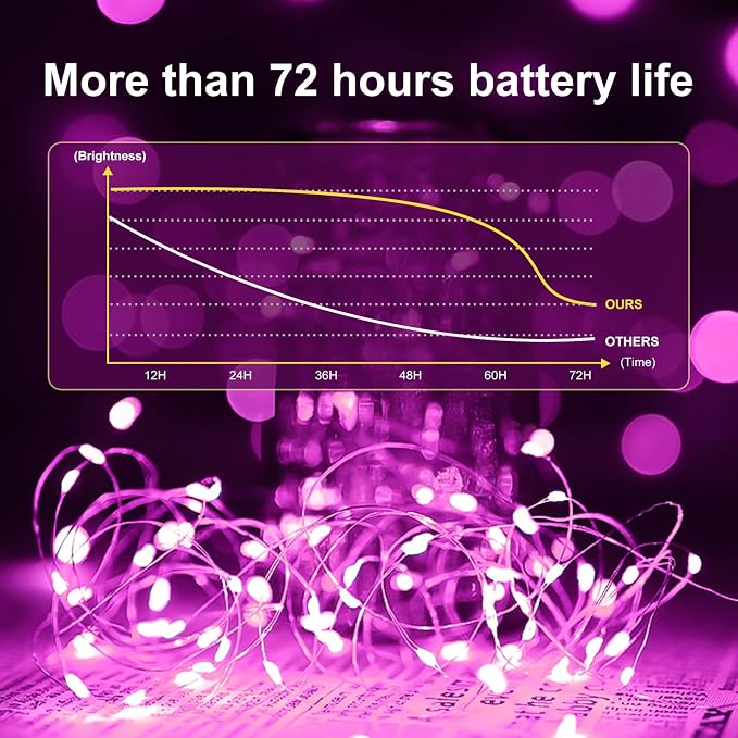 12 Pack Fairy Lights Battery Operated, 7ft 20 LED 3 Modes Speed Twinkle Mini String Lights Waterproof Silver Wire Firefly Starry Lights for Mason Jars Wedding Party Christmas Decorations
