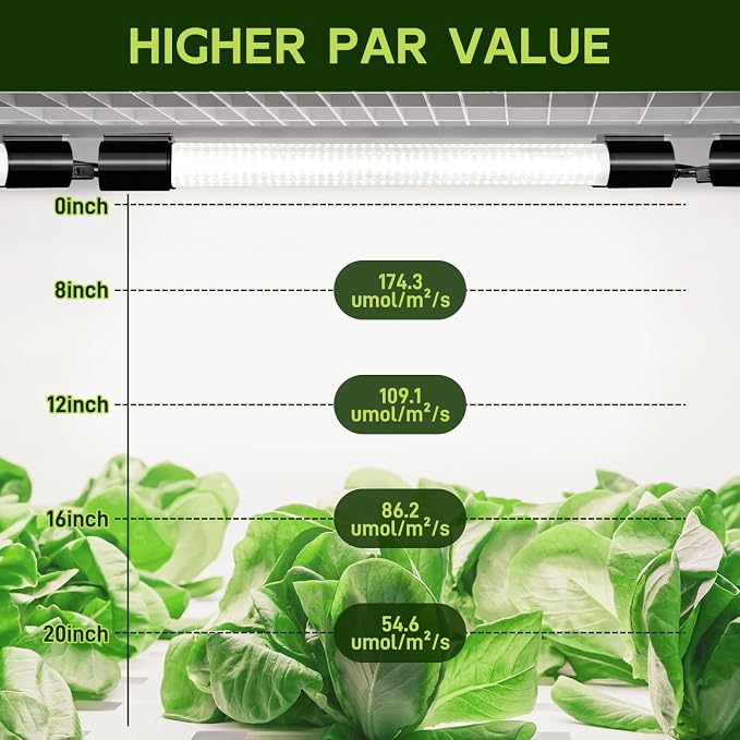 Hlite LED Grow Light 16 inch, Hanging Full Spectrum Linkable 4 Pack | Linkable Plant Grow Lights for Indoor Plants, Plug and Hanging with On/Off Switch, Seedling to Flowering, White