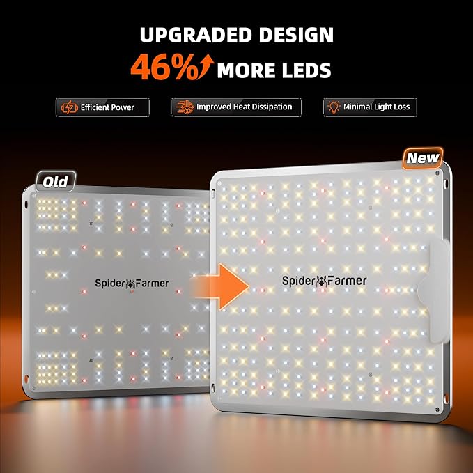 Spider Farmer SF1000 2 Pack LED Grow Lights for Indoor Plants in 2x4 Tent | 200W Dimmable Full Spectrum Grow Light, New-Gen High-Efficiency Diodes 2.5 PPE System for Seed Starting, Vegetables & Bloom