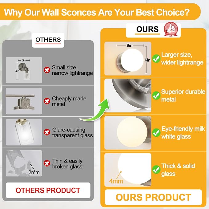 1 Pack Brushed Nickel Wall Sconce, Modern Bathroom Sconce with Milky Globe Glass, Wall Light for Bathroom Mirror, Living Room, Hallway (Bulb Not Included)