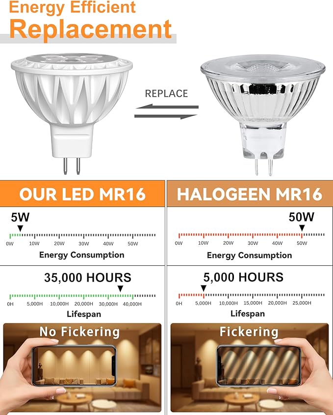 12 Pack MR16 LED Light Bulbs, 50 Watt Equivalent Landscape Light Bulbs, 2700K Warm White 5W 12V Spotlight Bulb, Non-Dimmable, 38 Degree Beam Angle for Landscape, Recessed, Track Lighting