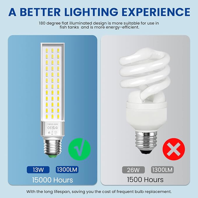 Aluxcia E26 Aquarium Light Bulbs Daylight 5500K,2-Pack(Remove/Bypass The Ballast)