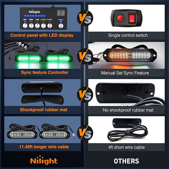 Nilight 8PCS Led Strobe Lights with Controller 12V 24V Sync Feature Green Strobe Light 12 LED Surface Mount Emergency Hazard Warning Lights with Strobe Controller for Vehicle Car Truck RV ATV