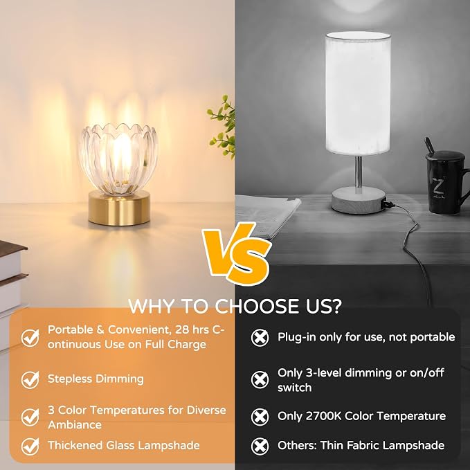 Shenmoyl Cordless Small Table Lamp with 5200mAh Battery & Touch Control, Battery Operated Tulip Table Lamp with 3 Colors, Rechargeable Mini Table Lamps for Bedsides, Bedroom, Nightstand (Transparent)