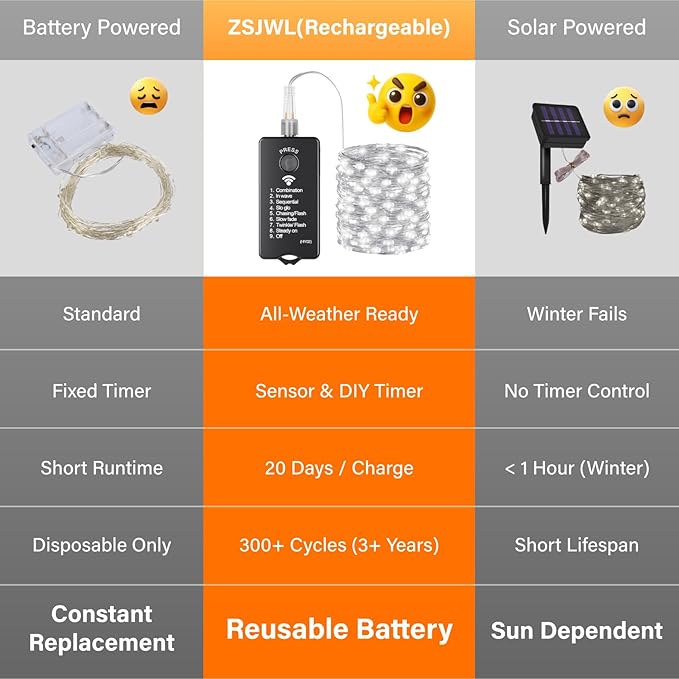 ZSJWL Rechargeable Fairy Lights with Remote，66ft 200 LED Outdoor Battery String Lights with DIY Timer & Light Sensor, Waterproof Dimmable Twinkle Light for Tree Christmas Indoor, White