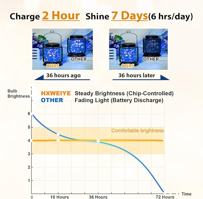 HXWEIYE 6 Pack Rechargeable Fairy Lights Battery Operated with Remote & DIY Timer, 7ft 20LED Mini Twinkle String Light for Mason Jar DIY Wedding Table Centerpieces Party Bedroom Christmas (Blue)