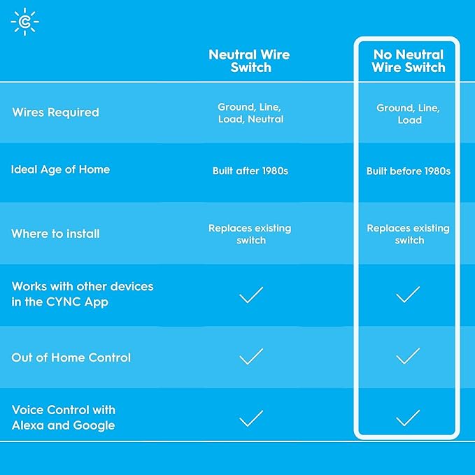 GE CYNC Smart Light Switch On/Off Button Style, No Neutral Wire Required Smart Switch, 2.4 GHz WiFi Works with Amazon Alexa and Google Home, White