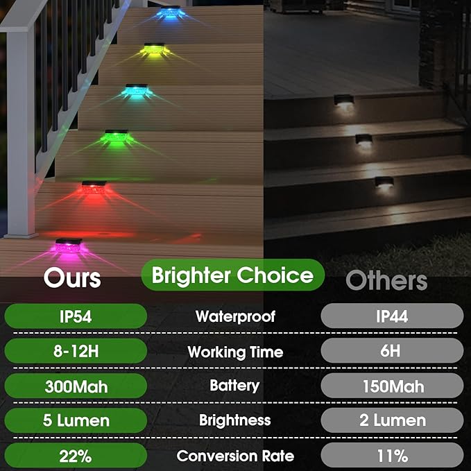 Solar Deck Lights 12 Pack, Solar Lights Outdoor Waterproof for Outside, Stairs, Step, Fence, Yard, Garden, Patio, Pool, Railing (Color Changing)