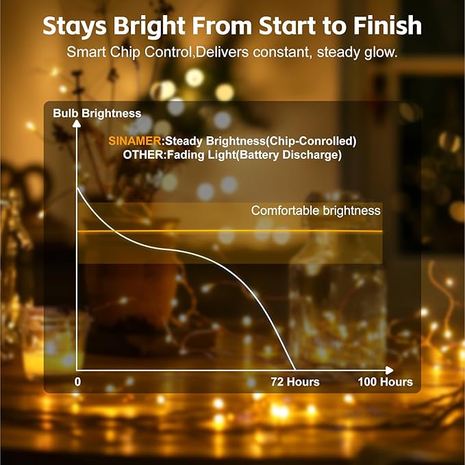 6 Pack Rechargeable Fairy Lights,7ft 20LEDs, Remote & DIY Timer | Dimmable Silver Wire, Mini Twinkle Lights, For Mason Jar, Indoor Christmas Bedroom Wedding Decor, Multicolor