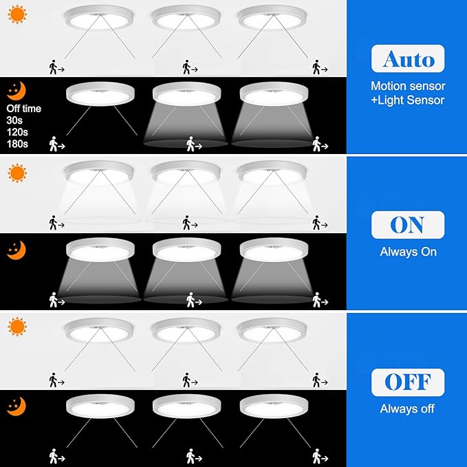 Motion Sensor Ceiling Light Wired, LED Flush Mount Ceiling Light Fixture 18W/1600LM, Motion Sensor Light Indoor for Stair Closet Porch Hallway Laundry, Time Dimmable Ceiling Lights 3000k/4000k/6000k