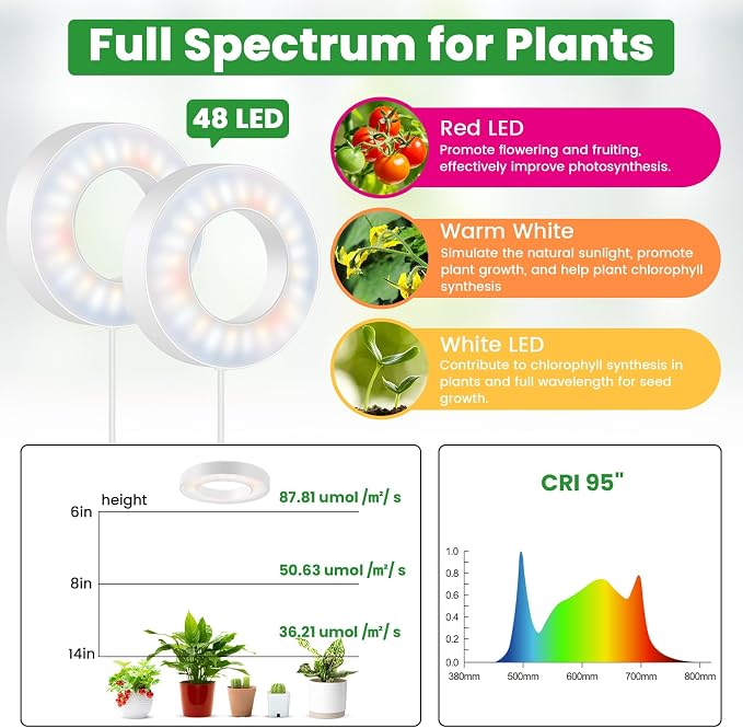 Wiaxulay 3.5in Grow Light, Full Spectrum Indoor Plant Growing Lamp 12V/2A | 4-Head White, 192 LED Plant Lights with 6/12/16H Timer, 3 Lighting Modes, 5 Brightness for Plant Shelf Under Cabinet