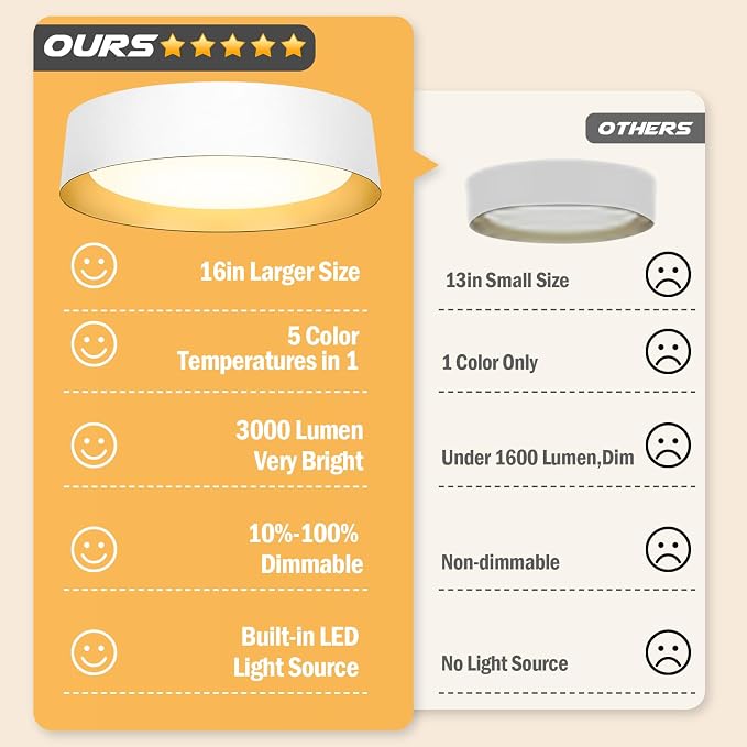 Flush Mount Ceiling Light, 16in Modern Ceiling Light 5 Color Temperature | 30W Bathroom Ceiling Light Fixture, 3000LM Dimmable LED Flush Mount Light for Bedroom, Hallway, Kitchen, White & Gold