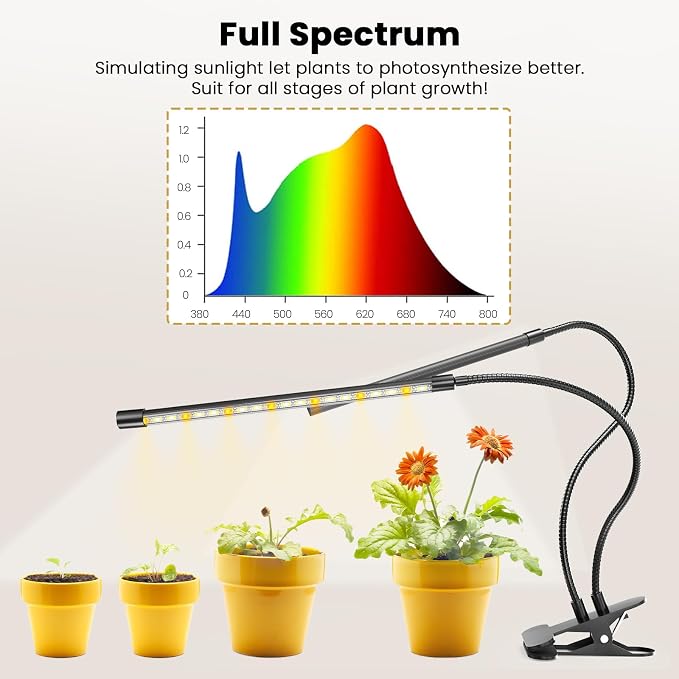 bseah Plant Grow Light for Indoor Plants, Full Spectrum Indoor Grow Light, 3 Modes & 10-Level Dimmable, Auto ON & Off Timer