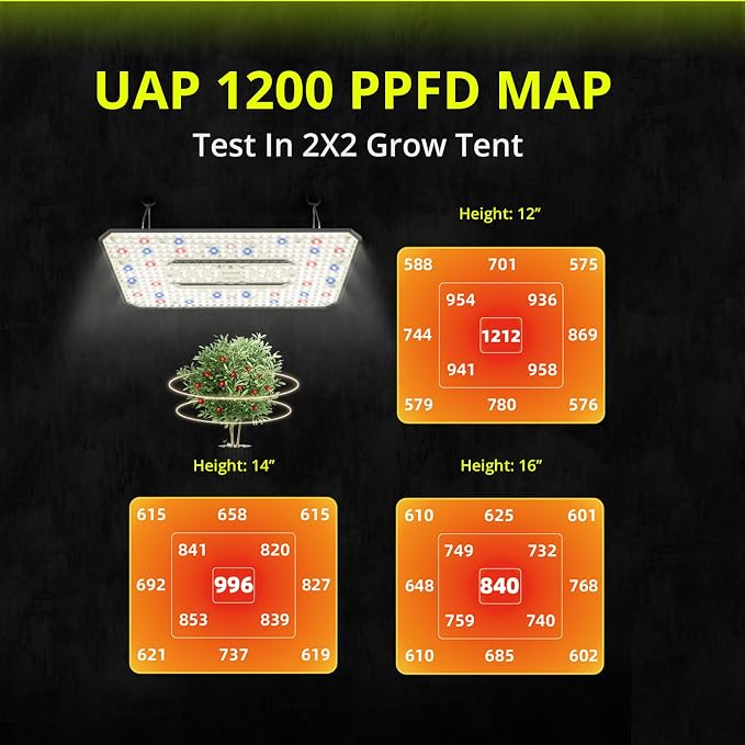 LED Grow Light for Indoor Plants 120W Plant Lights Full Spectrum | UAP1200 Growing Lamps Dimmable High Efficiency Deeper Penetration for Seed Starting Seedlings Veg Bloom in 2x2, 3x3 Grow Tent