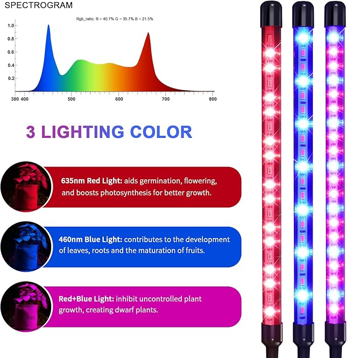 Solar Plant Grow Light with Battery Run Day/Night, 2 Heads 40 LED Clip On Full Spectrum Plant Light with 16.4FT Cable/USB Charging/Timer/Dimmable for Outdoor Indoor All Stage Plants