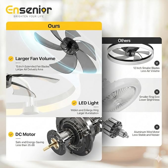 Ensenior 20 Inch Flush Mount Ceiling Fans with Lights, APP Control, White | Quiet Reversible Motor, Night Light Mode, 6 Speeds, 3CCT, Dimmable, Low Profile, Remote, Memory Function, Timer, Bedroom