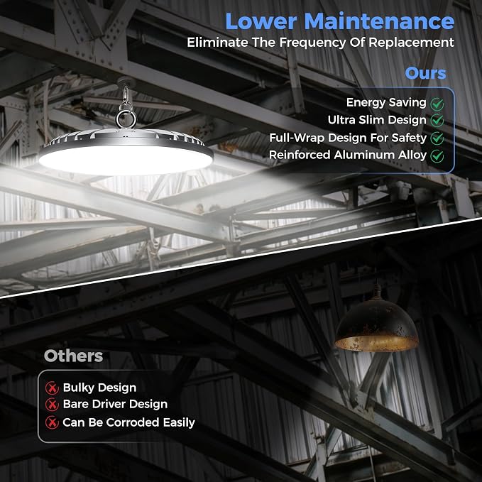 AIKVSXER 20 Pack LED Shop Lights, 300W 45000LM UFO LED High Bay Light | Warehouse Lights with 5' Cable US Plug, 6000K Daylight IP65 Waterproof LED Garage Lights