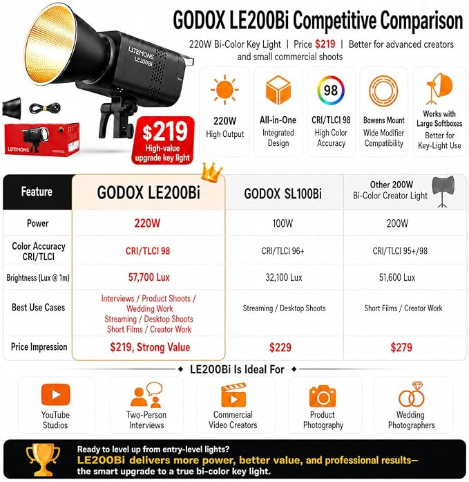 Godox Litemons LE200Bi 220W Bi Color COB LED Video Light Bowens Mount | Professional Studio Continuous Light CRI/TLCI 98+ 57700 Lux@1m APP DMX Control Ultra Quiet Luz Continua Godox