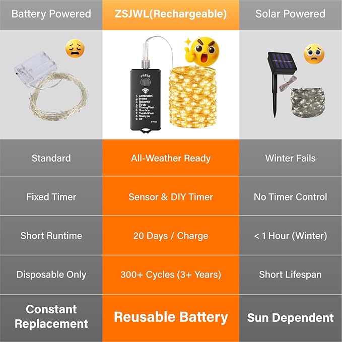 ZSJWL Rechargeable Fairy Lights with Remote，66ft 200 LED Outdoor Battery String Lights with DIY Timer & Light Sensor, Waterproof Dimmable Twinkle Light for Tree Christmas Indoor, Warm White