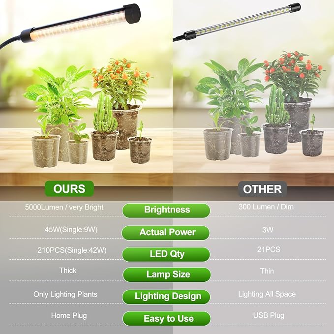 5Head Desk Grow Lights for Indoor Plant, Seed Starting, Bonsai, Full Spectrum Plant Grow Lamp, 4/8/12/16/20H Timer, 45 Watt Power Draw, NO Need Adapter, Adjustable Height(16"-24")