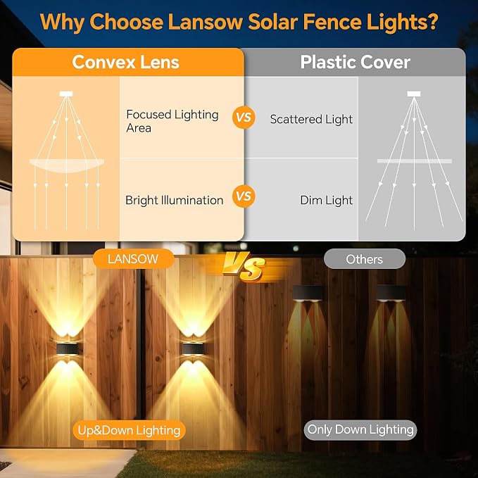 LANSOW Solar Fence Lights Outdoor 12 Pack, Fence Lights Solar Powered Waterproof, 10-Mode Warm/Cool/Neutral White & RGB, Up-Down Led Wall Lights Dusk to Dawn Decor for Yard, Deck, Patio, Pool, Railing