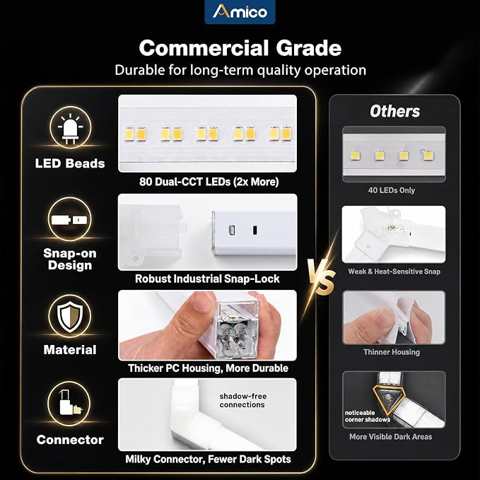 Amico Hexagon Garage Lights Dimmable & Tunable, 5 Hex Grid, Remote & Timer | 10-100% Stepless Dimming, 3500K-6500K Adjustable, 192W 21000LM Honeycomb LED Ceiling Lights for Garage Workshop Car Detailing