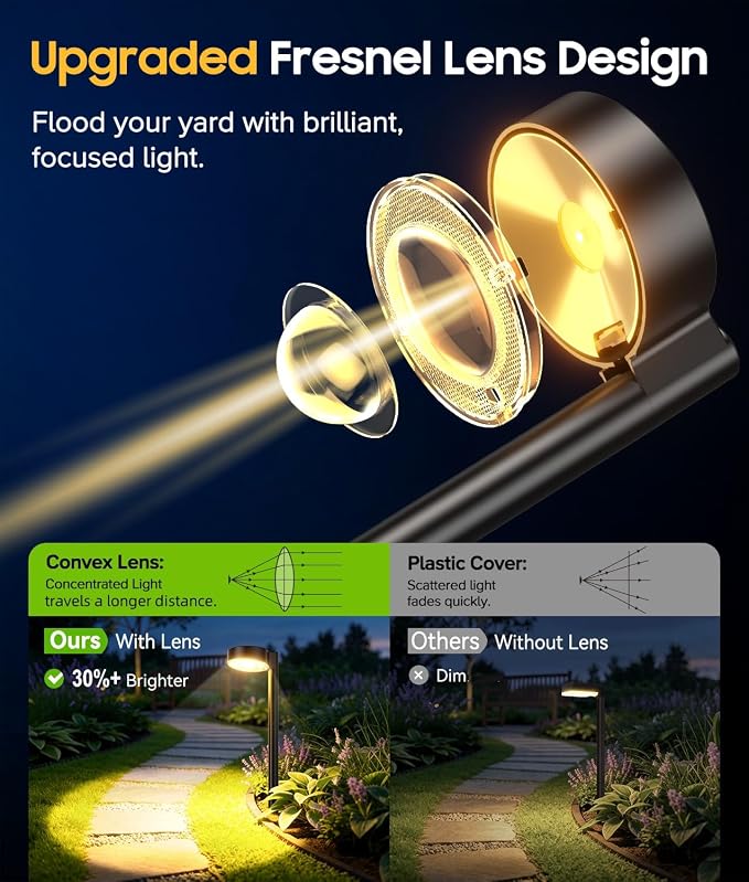 8 Pack Solar Pathway Lights Outdoor, Up to 12Hrs Solar Light | Larger Focused Spot Lens, Waterproof Solar Light for Garden, Walkways, Landscape Path