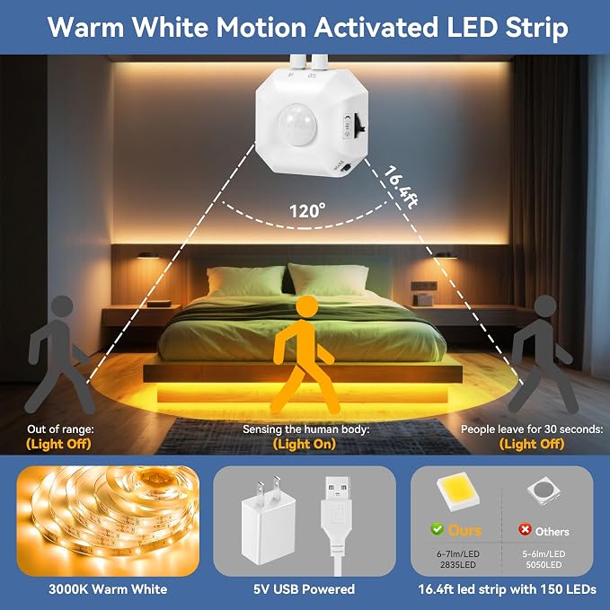 Motion Sensor LED Strip Lights 16.4ft Warm White Stair Bed Lighting Indoor | Motion Activated LED Strip, USB Powered Dimmable Auto On/Off Night Light for Bedroom Cabinet Hallway Closet (No Remote/App)